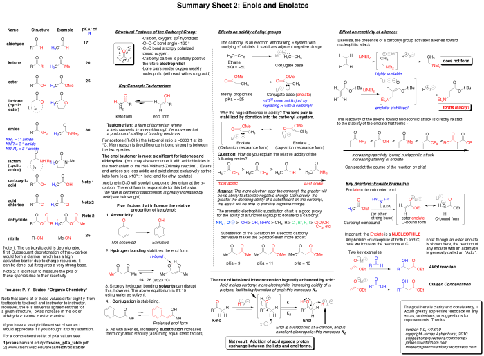 Acs chem 2 formula sheet