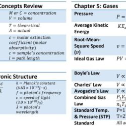 Acs chem 2 formula sheet