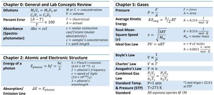 Acs chem 2 formula sheet