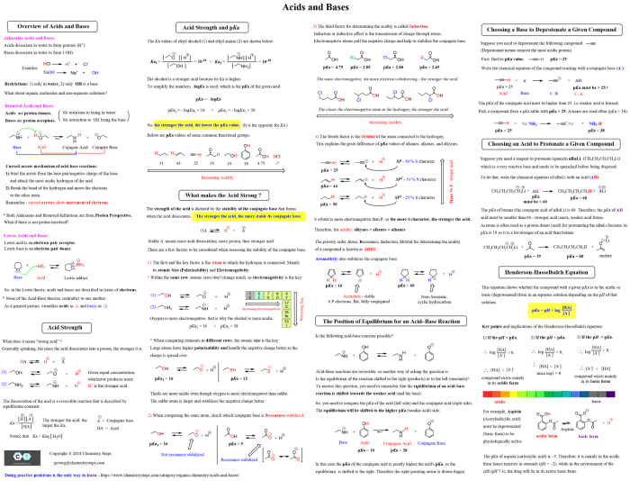 Acs chem 2 formula sheet