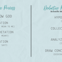 Deductive vs inductive bible study