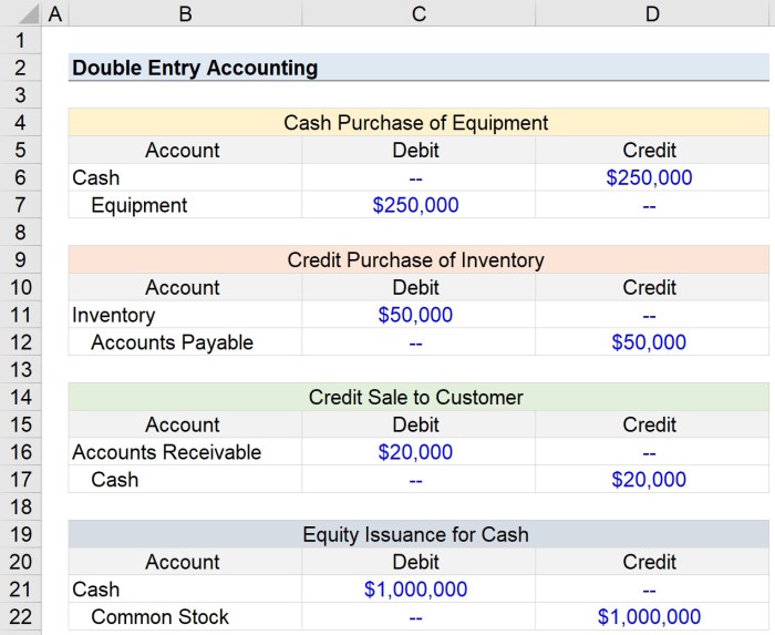 What is double-entry accounting banzai