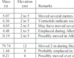 Tabulated list core grammar for lawyers