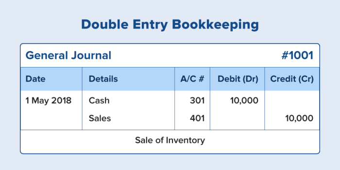 Accounting statements equation fourweekmba matters nutshell