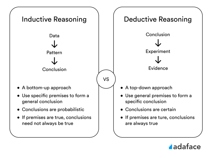 Deductive vs inductive bible study