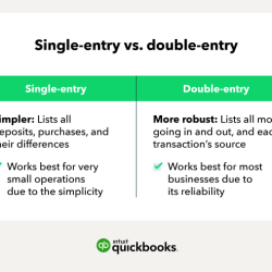 Accounting entries transactions bookkeeping zine