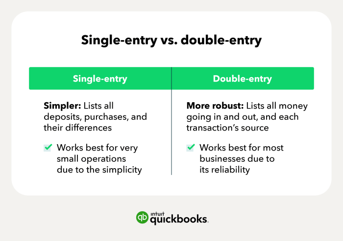 Accounting entries transactions bookkeeping zine