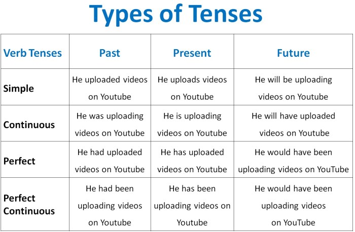 Estructura 2.1 present tense of ar verbs