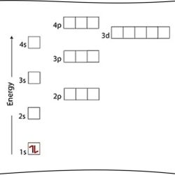 Electron configuration and orbital diagram worksheet answers