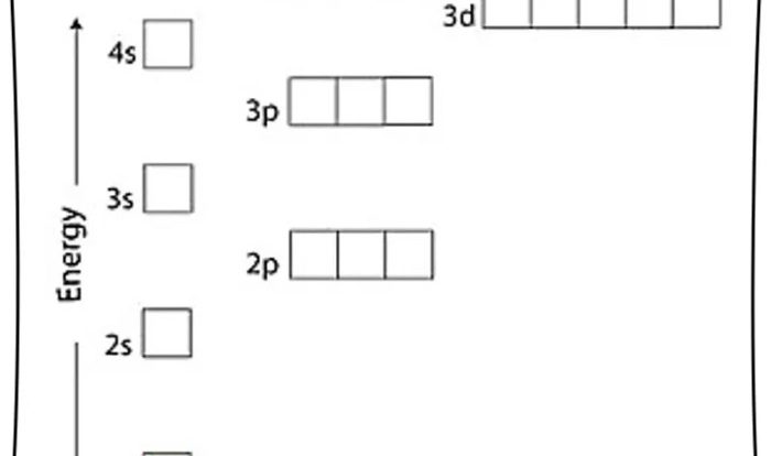 Electron configuration and orbital diagram worksheet answers