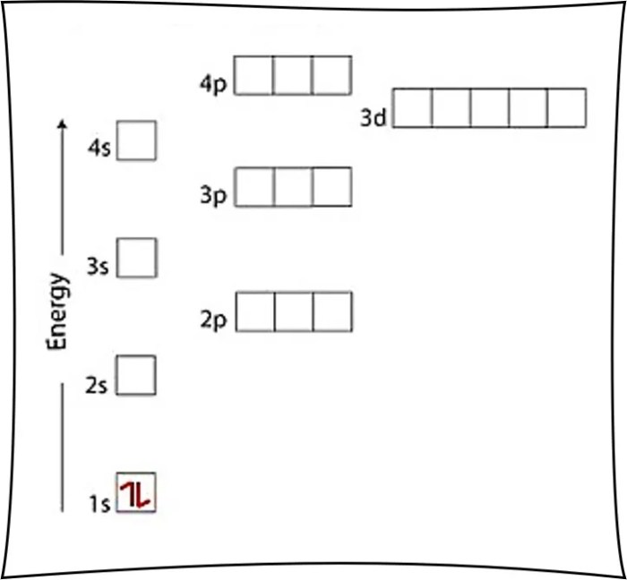 Electron configuration and orbital diagram worksheet answers