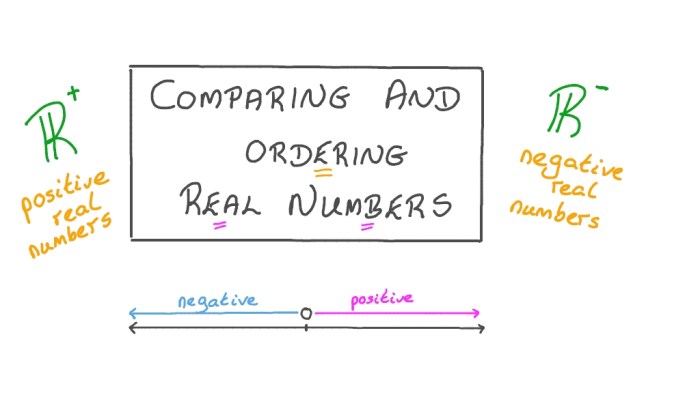 Comparing and ordering real numbers worksheet answer key